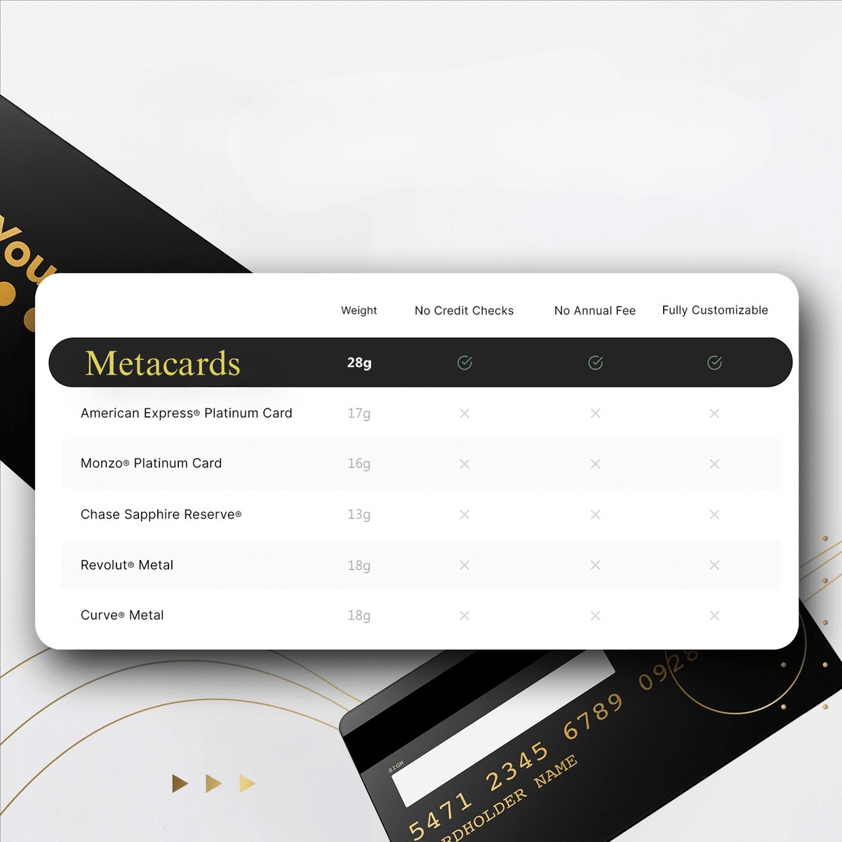 Custom Metal card