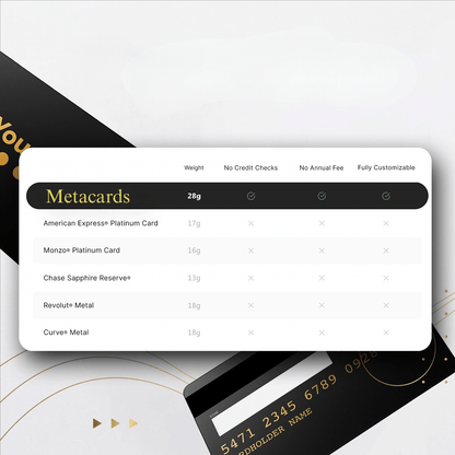 Custom Metal card